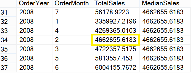 SQL Server Total Sales.