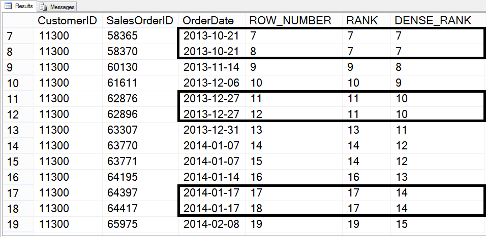 SQL Server Result Table.