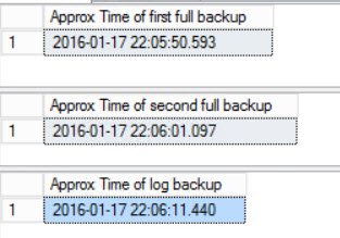 SQL server backup and log backup times.