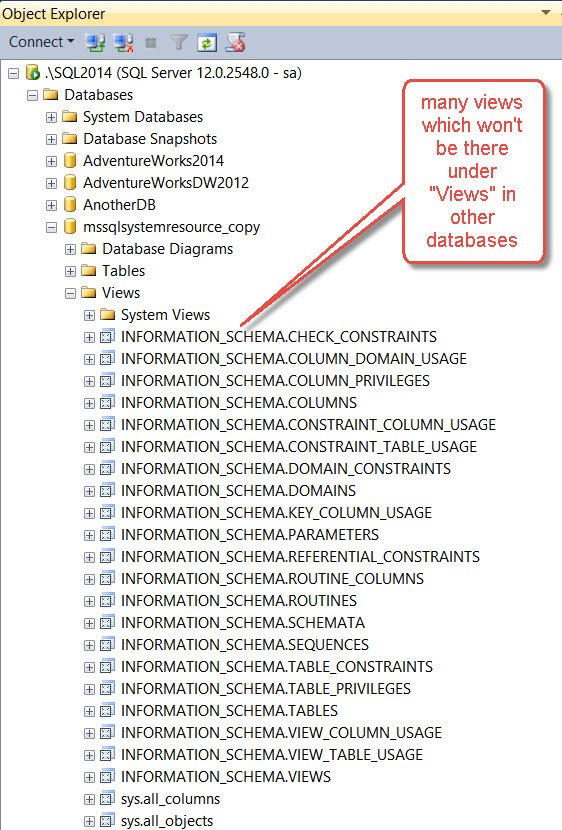 MS SQL Server database system objects.