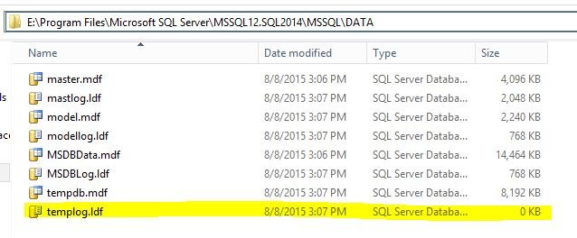File size of SQL Server templog database.