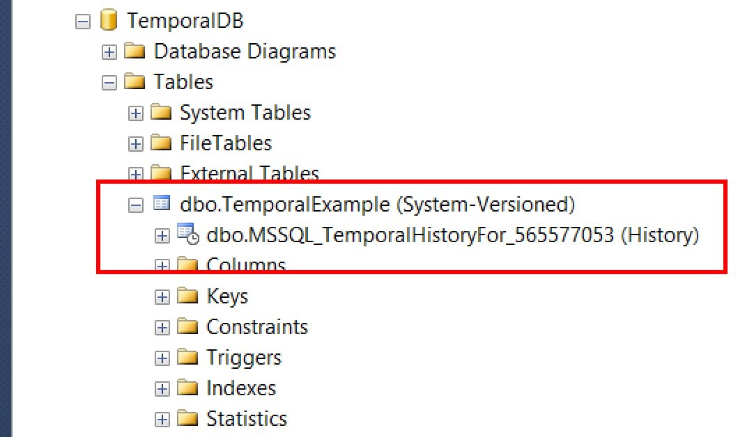 Temporal table example.