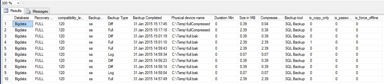 Database backup history.