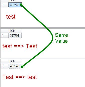 Execution Plan test result.