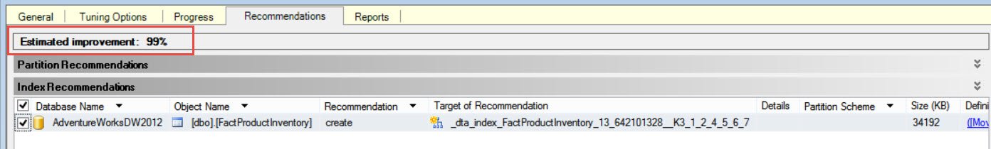 99% SQL Server DTA estimated improvement.