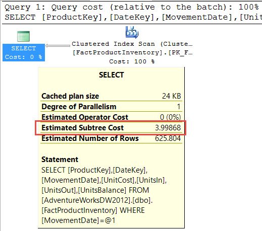 Estimated operator cost dialog box.