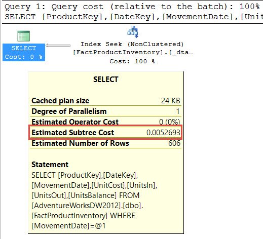 Estimated subresource cost.