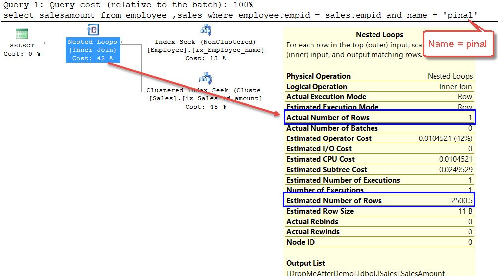 Executed Query Plan.