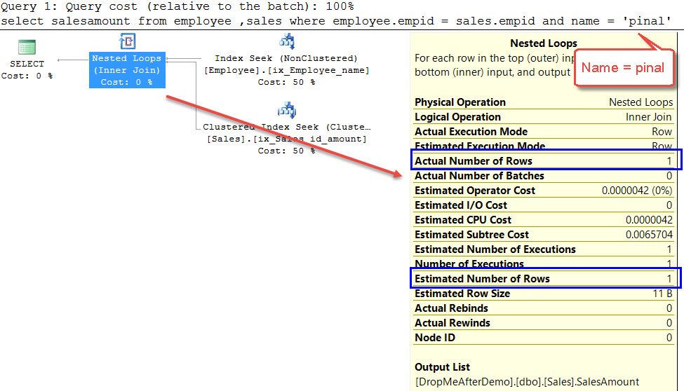 Query plan with Execution Plan.
