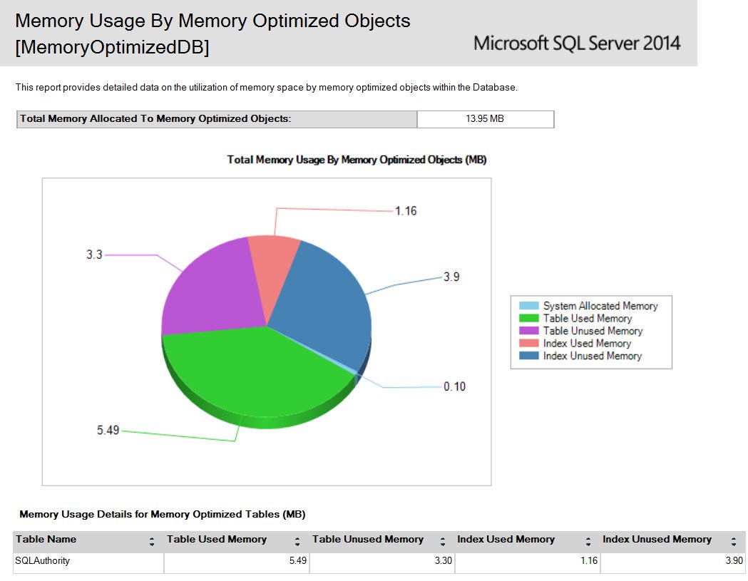 Memory usage pie chart.