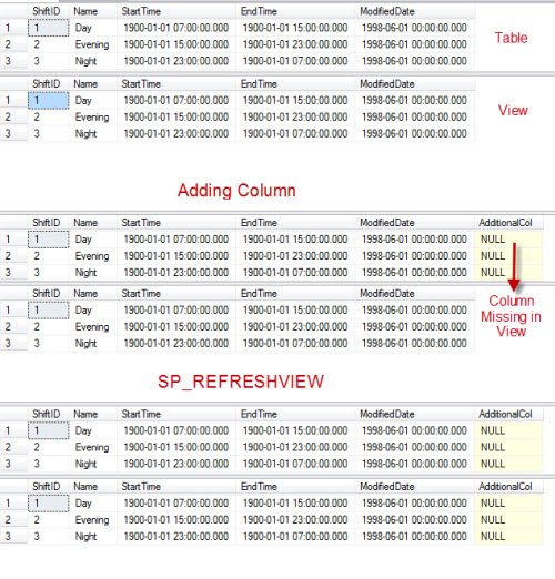 Adding Column Dialog.