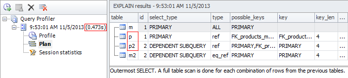 Execution Plan results.