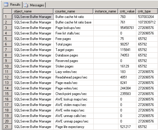 SQL Server performance counters.