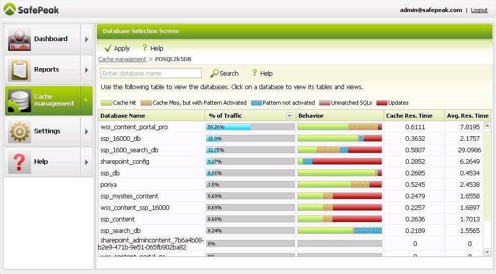 Database Selection Screen.