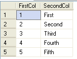 Displaying table with two columns.