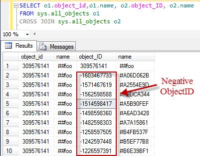 Negative ObjectID.