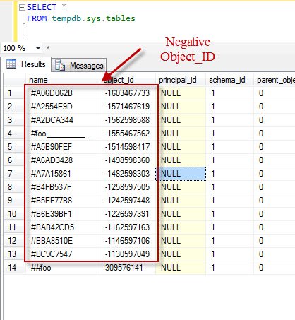 Tempdb table negative objectid.