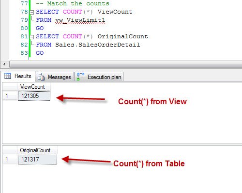 Execution plan of SQL query.