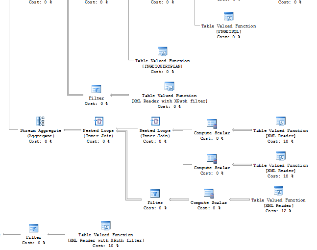 XML Reader with XPath filter.