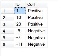 Table with column values.