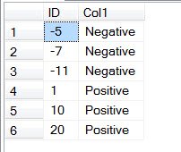 Col1 column values.