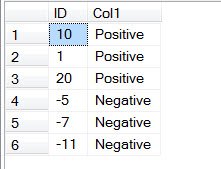 Database query results.
