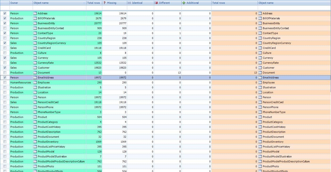ApexSQL Data Diff Tool.