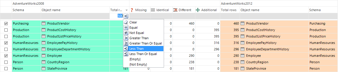 SQL Server Data Compare Tool.