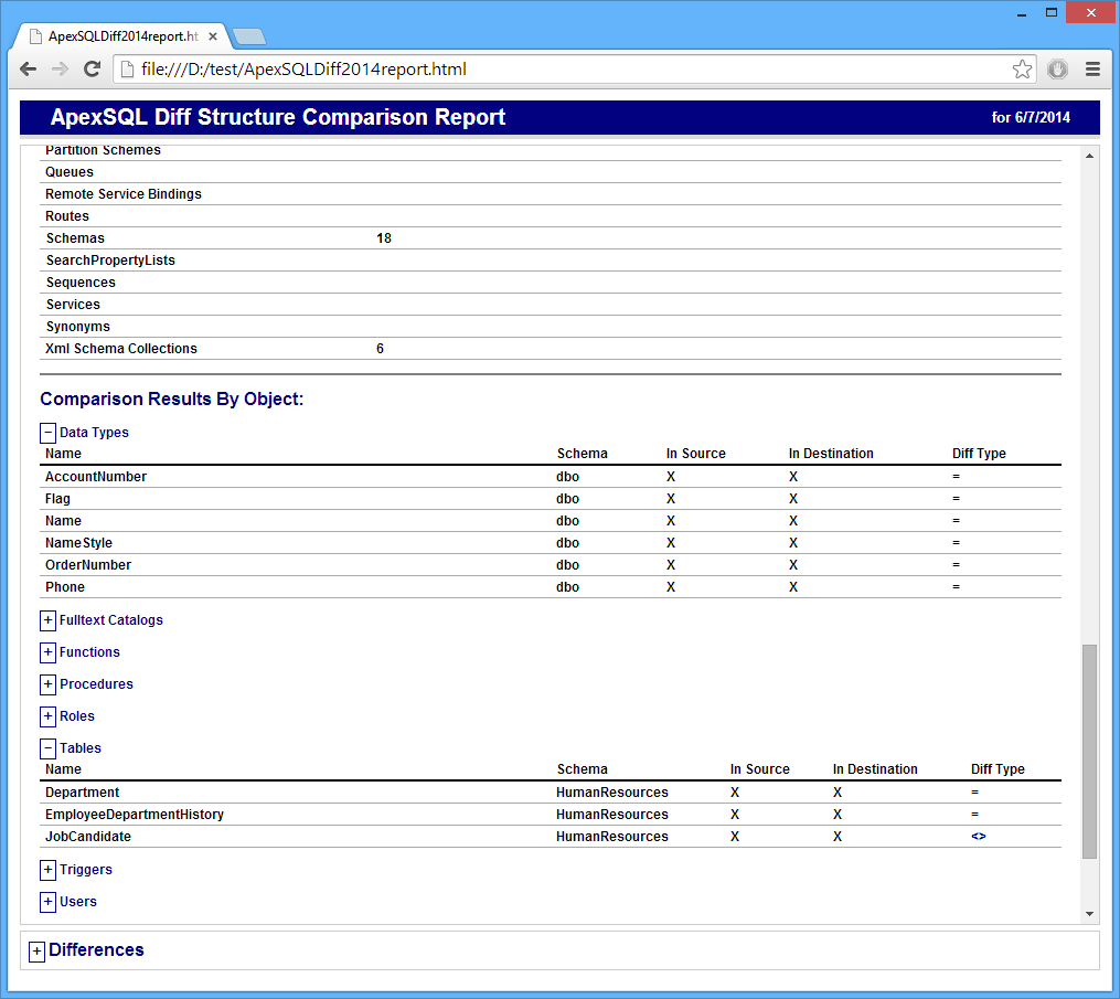 SQL schema compare tool.