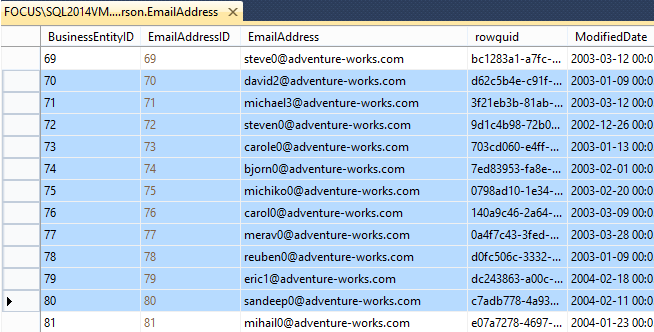 Rowcount of SQL server email addresses.