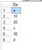 SQL Server temporary list.