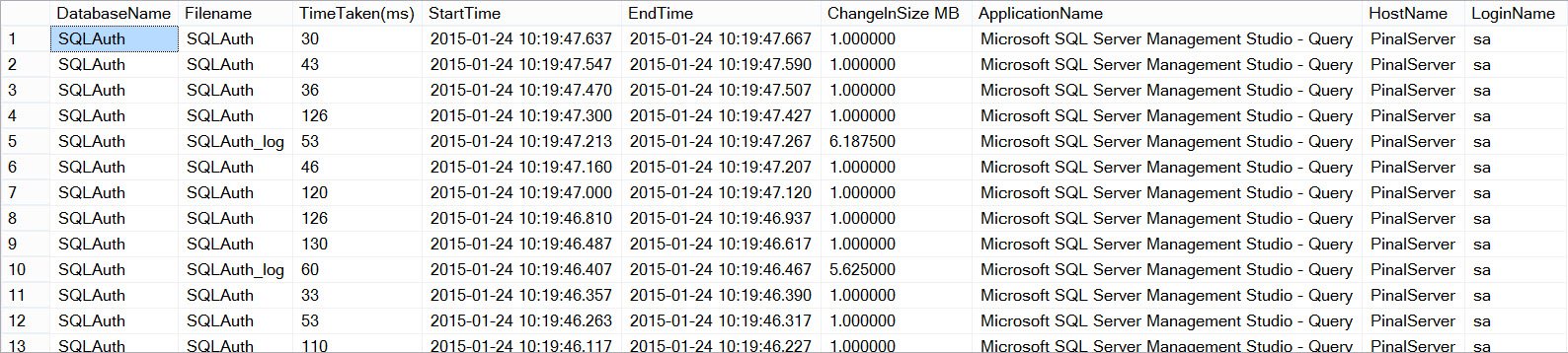 Table showing database names, start times, etc. for sqlauth.