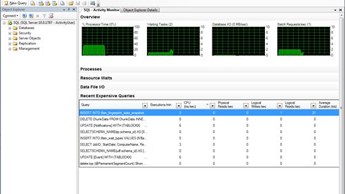SQL Server Activity Monitor overview.