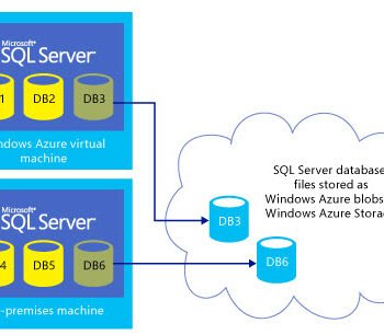 SQL Server database storage in Azure.