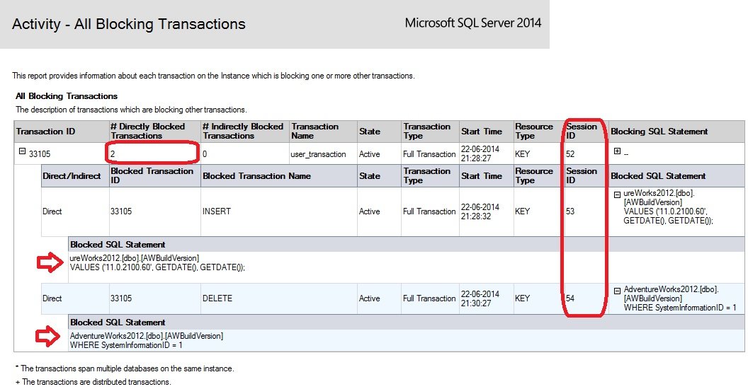 Activity - All Blocking Transactions.