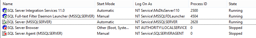 SQL Server Task Manager.