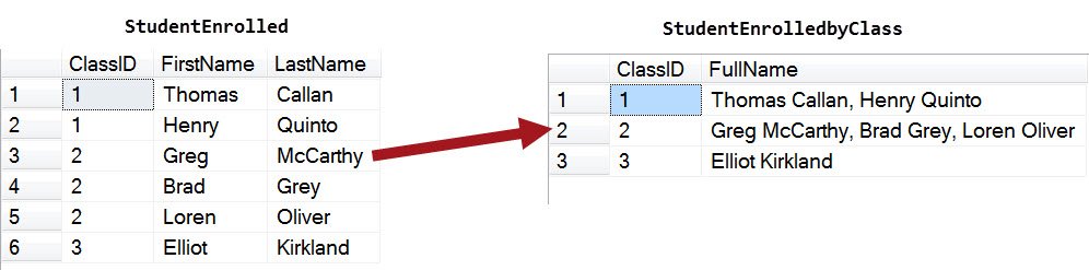 A table of students enrolled and enrolled by class.