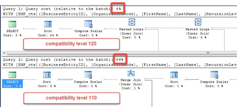 Execution plan for SQL Server 2014 query.
