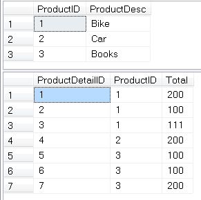 Table containing product information.