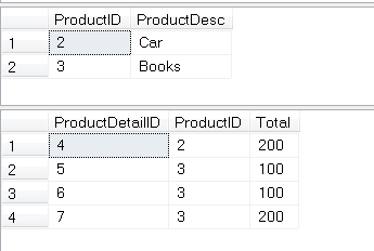 SQL Server Relationships.