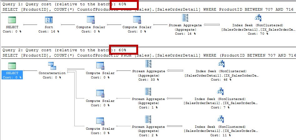 Execution plan with SQL query and cost estimates.
