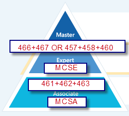 T-SQL job scheduling error.