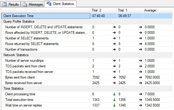 SQL Server Management Studio client statistics and execution time information.