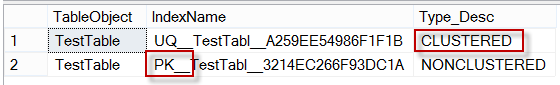 Clustered index example.