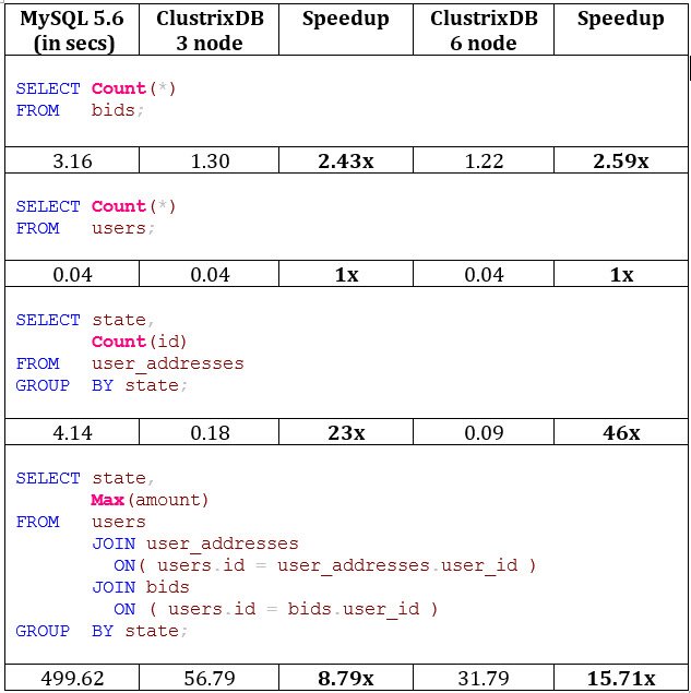 Performance benchmarks.
