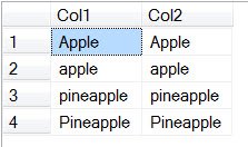 Apple versus apple in SQL Server comparison.