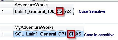 Database sensitive in-sensitivity.