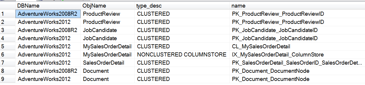 SQL Server database engine objects.