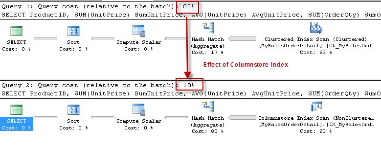 SQL query execution plan.