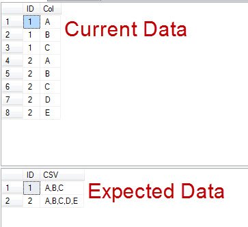 Displaying a comparison between current and expected data.